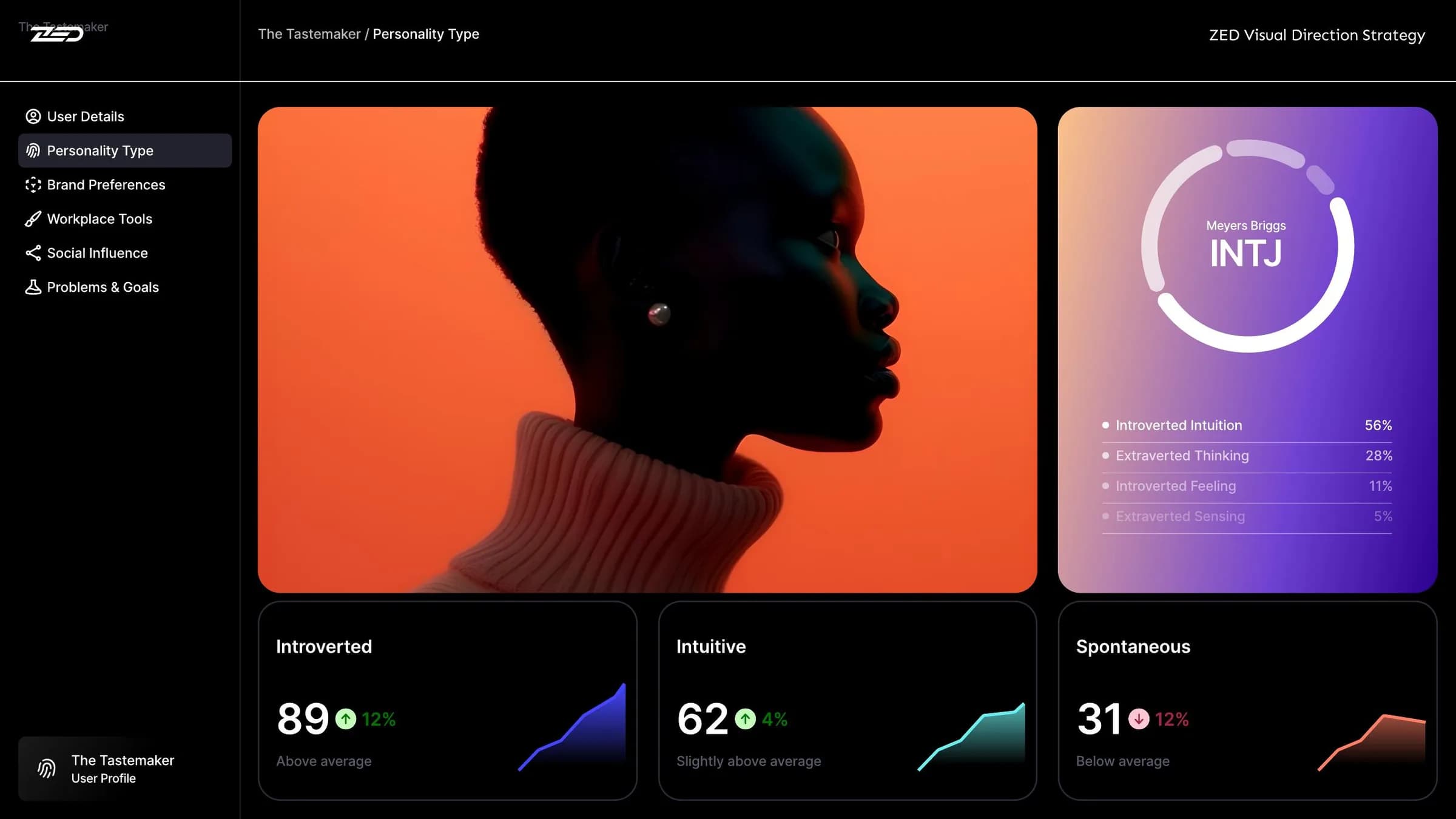 ZED player-research dashboard.