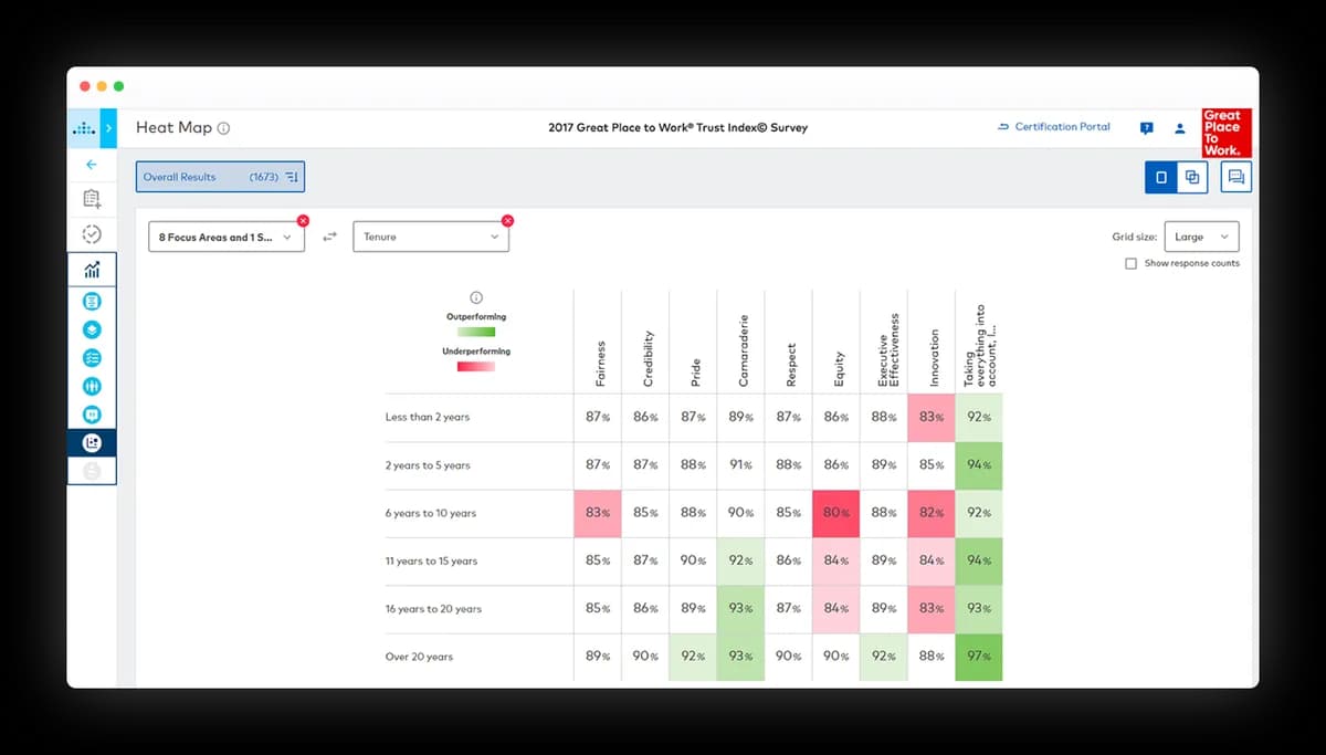 Reporting interface showing research and data made usable.