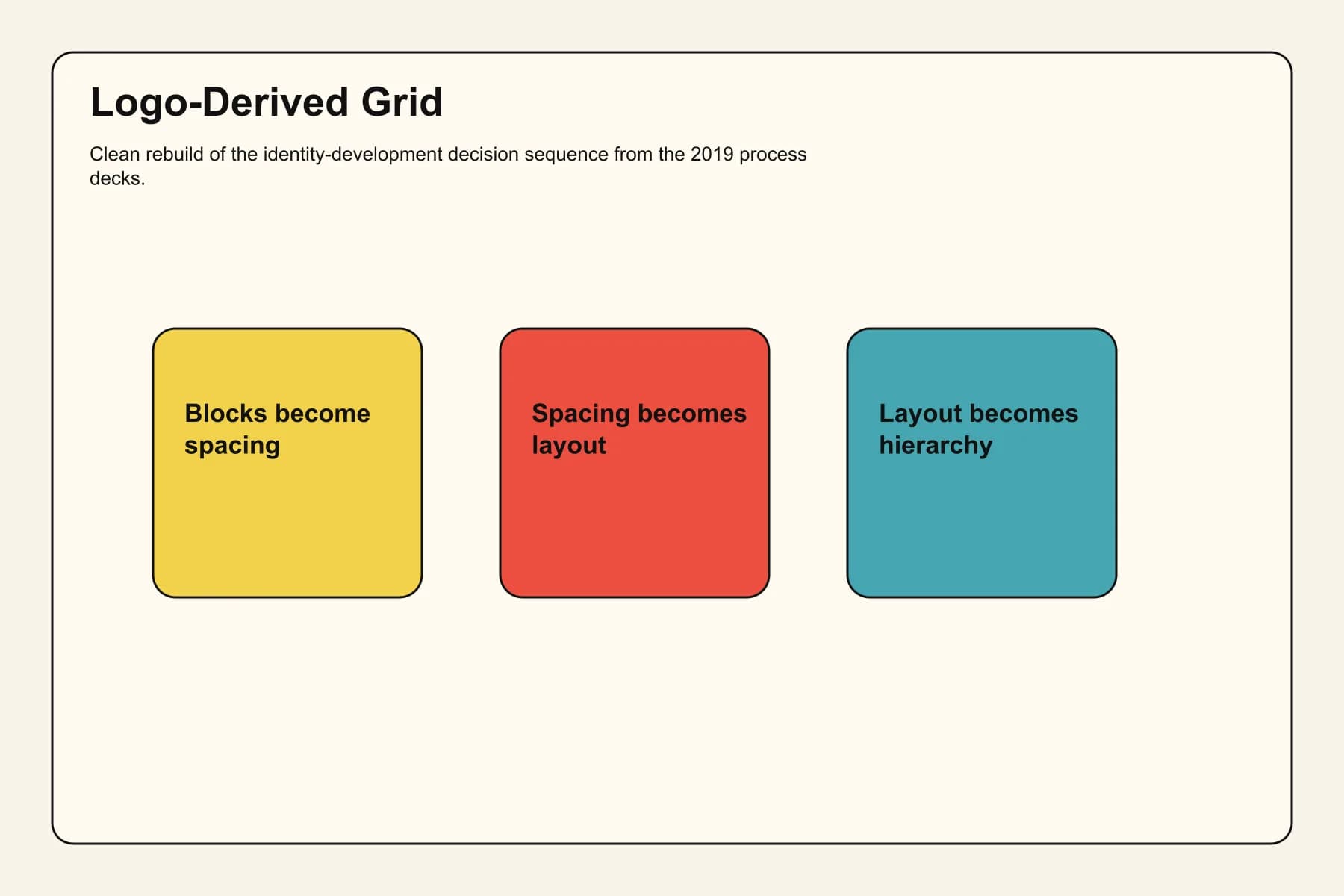 Diagram showing how the ICA logo blocks generated a layout grid.